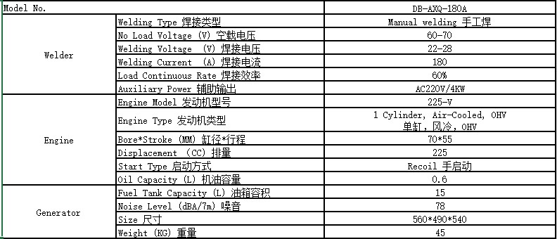 180A汽油發(fā)電焊機