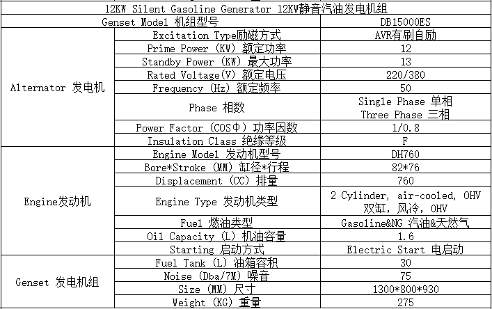 12KW燃氣汽油發(fā)電機組