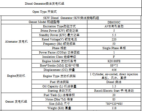 5KW柴油發(fā)電機組開架式